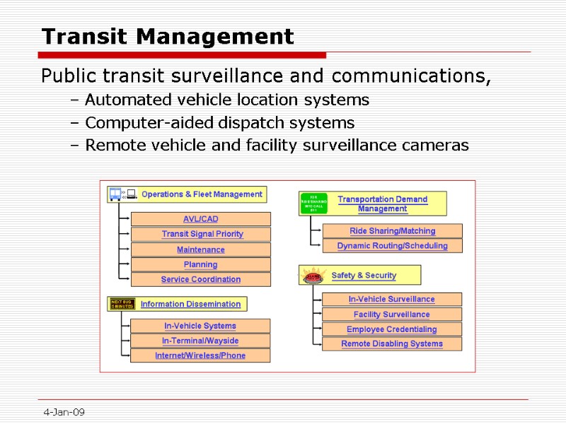 4-Jan-09 Transit Management Public transit surveillance and communications, – Automated vehicle location systems –